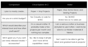 cricut explore air 2 vs cricut maker comparison read this