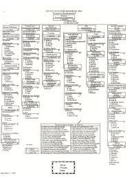 Digibarn Documents Contributors To The Xerox D Machines