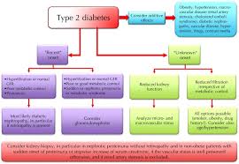 Check spelling or type a new query. Diabetic Kidney Disease A Syndrome Rather Than A Single Disease Abstract Europe Pmc