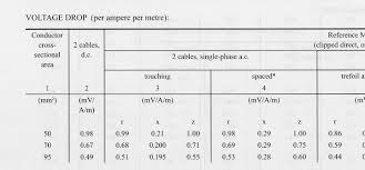 mycableengineering com bs 7671 voltage drop