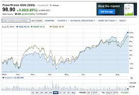 Find the best graphql tutorials, best practices, and case studies. A Finance Lesson For My Daughter How To Trade A Strong Trend Part Ii Markettamer