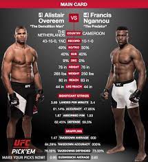 Can T Wait For This Fight At Ufc218 Alistairovereem Alistairovereem Faces Francisngannou Francisngannou And There S A Good Ufc Ufc News Ufc Fight Night