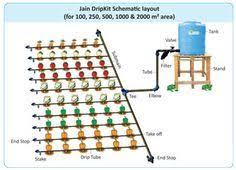 Drip Kit Drip Irrigation System Design Garden Irrigation System Irrigation System Diy