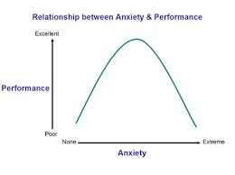 Unrealistic worry about possible harm befalling major attachment figures or fear that they will leave and not return. Anxiety And Arousal Anxiety Disorders