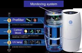 99 99 purified water takes out chlorine which is known to harden arteries lead and nitrates aka sewage 1 productos amway hogares ecologicos filtro de agua