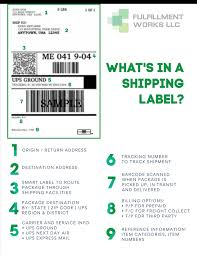 What Is A Shipping Label Fulfillment Works Llc