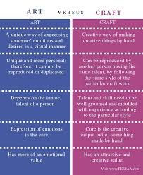 What Is The Difference Between Art And Craft Pediaa Com Art And Craft Materials Toddler Arts And Crafts Arts And Crafts