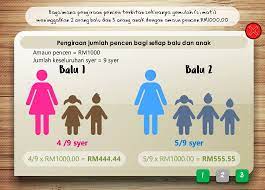 More images for urusan pencen si mati » Bagaimana Kira Pencen Terbitan Jabatan Perkhidmatan Awam Facebook