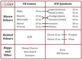 cotton vs synthetic fabric bellatex