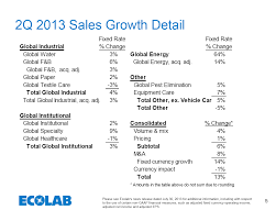 ecolab why bill gates owns 10 of the company ecolab inc