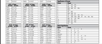 Simpleastro Astrology Simplified Big Bash 2019 T 20