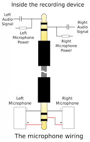 Xlr wiring diagram color code. Htc Earphone Jack Diagram Auto Electrical Wiring Diagram