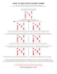 Soloing With Chord Tones Charts Blues Guitar Chords
