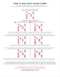 Soloing With Chord Tones Charts Blues Guitar Chords