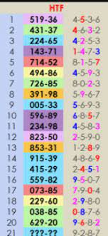 Thai Lottery 3up Number Tips Formula 16 02 2020 Today Thai Lottery Result 16 02 2020 Lottery Results Winning Lottery Numbers Lottery Numbers