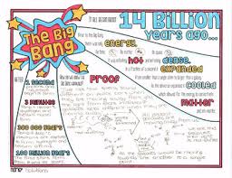 The Big Bang Theory Astronomy Space Science Doodle Notes