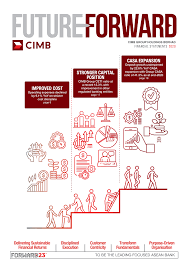 21 financial jobs in kelantan, malasiya available on my.brick7.net. Https Www Cimbprivatebanking Com Content Dam Cimb Group Documents Investor Relations Annual General Meeting 2021 Cimb Fs 2020 Pdf