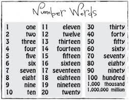 1 100 Number Word Chart Printable Www Bedowntowndaytona Com