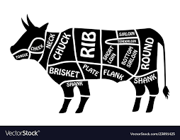 beef chart poster butcher diagram for groceries