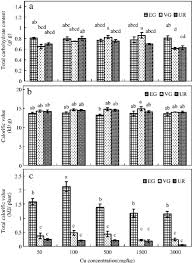 Image result for Phacelurus gabonensis
