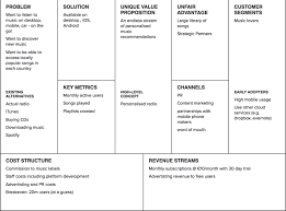 Learn The Applications Of The Lean Canvas In 2020 Business Model Canvas Competitive Analysis Lean Canvas