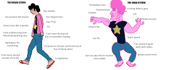 The Virgin Steven vs Chad Steven : r/stevenuniverse