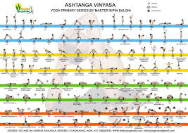Ashtanga Yoga Primary Series In Yoga Teacher Training Infographic Ashtanga Vinyasa Yoga Ashtanga Yoga Vinyasa Yoga