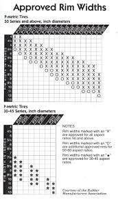 Vintage Tire Conversion Online Charts Collection