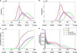 But the lockdown wasn't easy and lasted longer than most australians expected. Modelling Transmission And Control Of The Covid 19 Pandemic In Australia Nature Communications