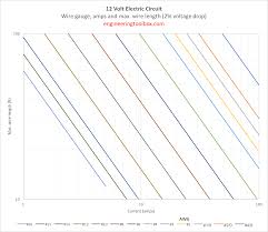 12 Volt Current And Maximum Wire Length