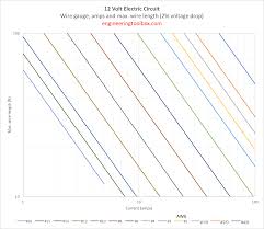 12 volt current and maximum wire length