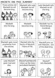  Macbeth One Page Summary Teaching Literature Teaching Shakespeare Macbeth Lessons