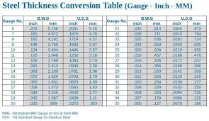 Steel Thickness Chart Sheet Metal Tools Welding