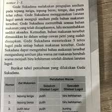 Kucing termasuk ke dalam kelompok karnivora atau hewan pemakan daging. Teks Laporan Hasil Percobaan Berikut Untuk Soal Nomor 1 3 Gede Sukadana Melakukan Pengujian Brainly Co Id