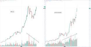 Bitcoin and ether have started 2021 off strong, up more than 10% and 30% respectively. Bitcoin Price Forecast Btc S Current Rise Could Be A Warning To An Imminent Crash