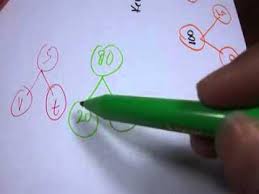 Check spelling or type a new query. Rumus Lengkap Matematika Sd Gambar Bilangan Kelas 4 5 Dan 6 Youtube