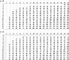 When a value can be of unknow type, i find this. Two Sample Ks Table Real Statistics Using Excel