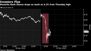 Deutsche bank on wednesday reported a 908 million euro ($1.1 billion) profit for the first quarter, buoyed by continued strong performance in its investment banking division. Deutsche Bank Raided By Police In Money Laundering Probe 2