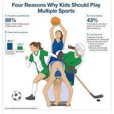 Multiple Sports Help Develop Athletic Abilities And Skills They Help Teach Coordination Most Kids Become Better Athlete Youth Sports Sports Psychology Sports