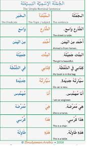 Learning Arabic Msa Fabienne Learn Arabic Language Arabic Language Learning Arabic