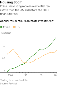Looking to buy property in malaysia? The 52 Trillion Bubble China Grapples With Epic Property Boom Wsj