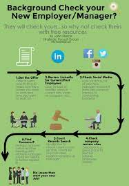 Before Accepting The Job Conduct An Informal Background Check On Your New Employer Manager We Built This Infographi Job Advice Job Hunting Tips Resume Skills