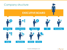 How To Present Organizational Structure Attractively