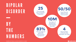 The exact cause of bipolar disorder is unknown, but several factors may be involved, such as: Bipolar Disorder Signs Symptoms Causes Treatment And More