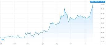 Alle informationen zur curevac aktie (nl0015436031) mit aktuellem aktienkurs, charts, news, handelsplätzen und wichtigen analysen. Im Brennpunkt Vakzin Aktien Bescheren Versierten Biotech Investoren Kursgewinne Bis Zu 675 Schweizeraktien Net