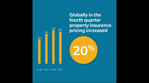 Let's get into the finer details of home insurance to help you protect your investment. Global Insurance Market Index 2020 Q4