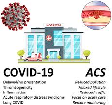 Frequency, causes and treatment options. Direct And Indirect Effects Of Covid 19 On Acute Coronary Syndromes Can We Pick The Worst International Journal Of Cardiology