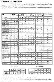 79 Symbolic Kodak Developing Chart