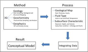 Schematic Flow Chart Of Method Data Processing Data