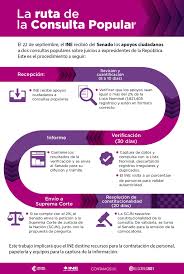 We did not find results for: Conoce La Ruta Para Que Se Lleve A Cabo Una Consulta Popular Central Electoral